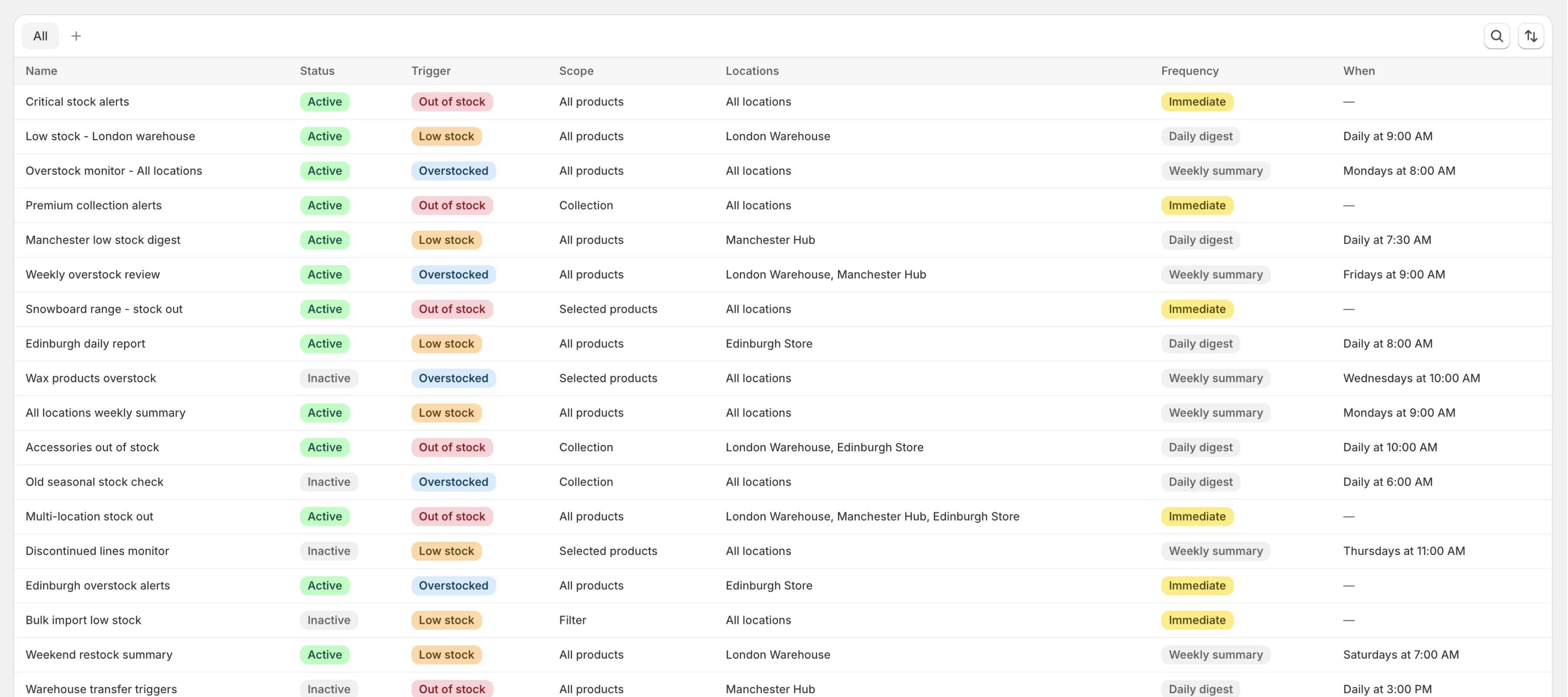 Slack alerts when stock runs low