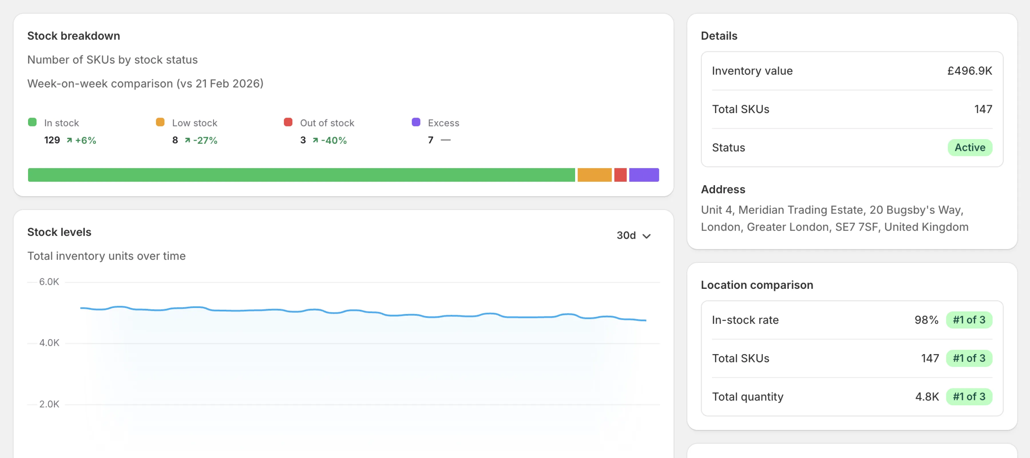 Inventory health scores and multi-location balancing